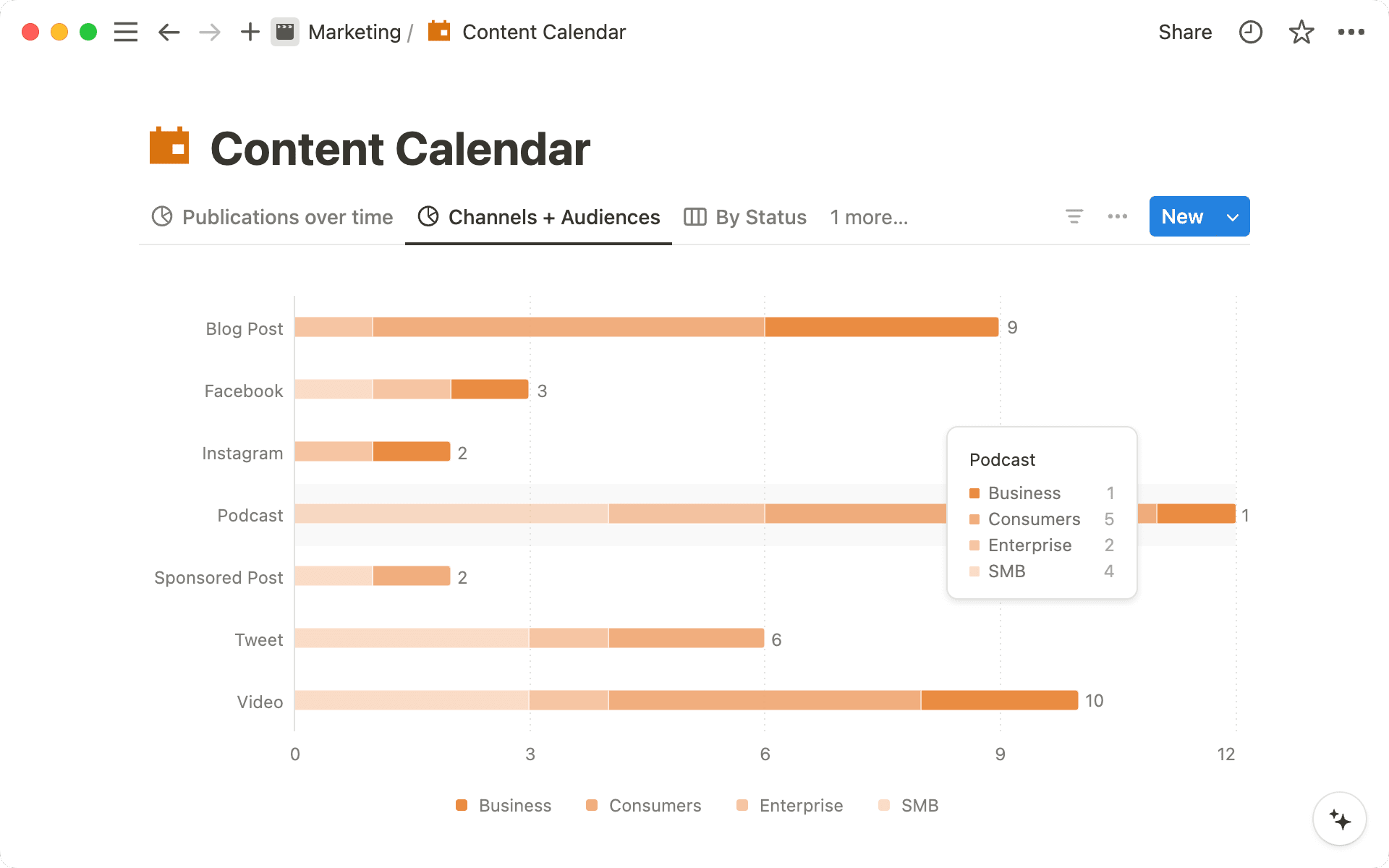 Bar charts can help you better understand and plan out the content your team is working on.
