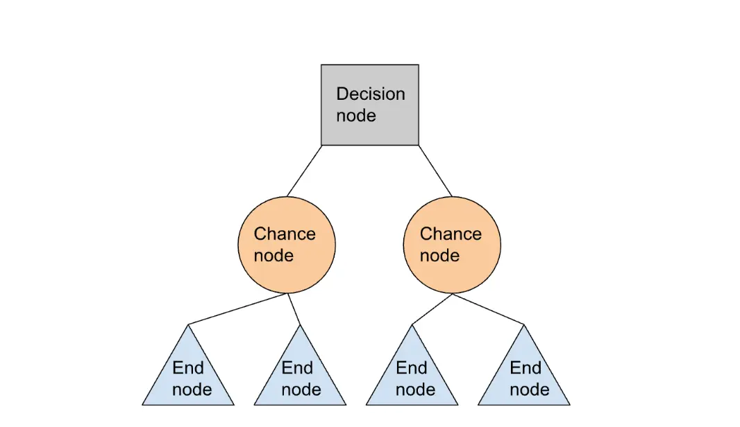 decision tree symbols